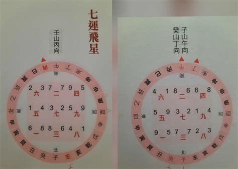 七運坐向|【七運坐向】七運入宅坐向大公開！三元「泰和局」辯證，讓你財。